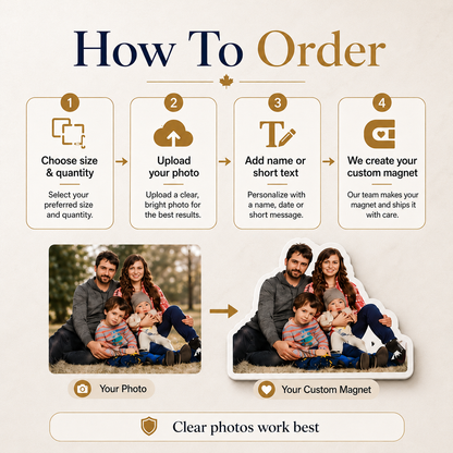 Custom Die-Cut Photo Magnets – Personalized Shape, Made in Canada